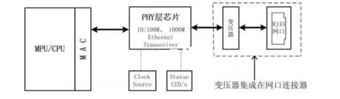 Understanding UART, I2C, SPI, TTL, RS232, RS422, RS485, CAN, USB, SD Card, 1-WIRE, and Ethernet in Embedded Development