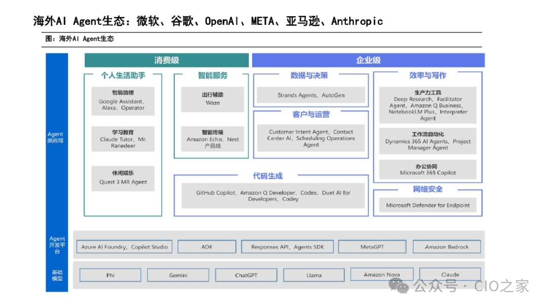 Current Status and Development Trends of AI Agent Development Platforms, Models, and Applications
