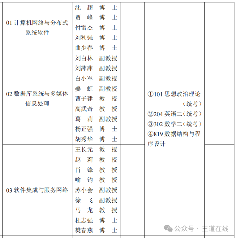 Analysis of the 2025 Computer Graduate Entrance Examination at Xi'an University of Technology