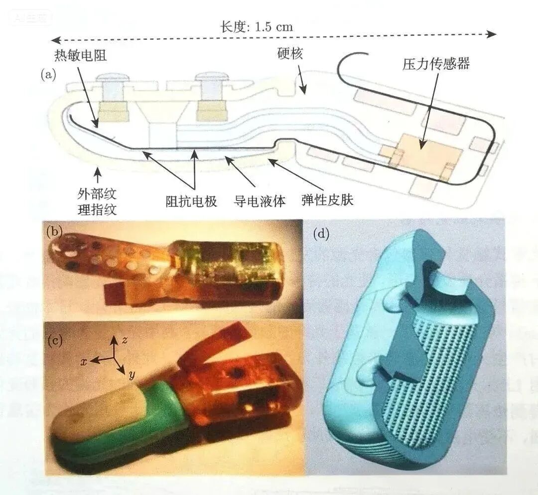 Main Technical Approaches of Flexible Tactile Sensors