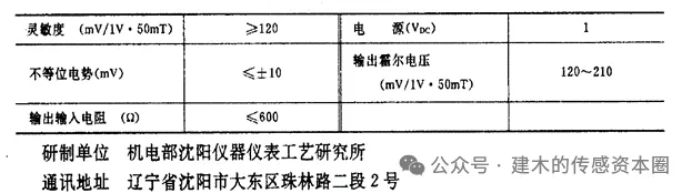 The Evolution of China's Magnetic Sensor Chip Industry: Technological Breakthroughs, Entrepreneurial Waves, and Capital Integration (1990-2025)