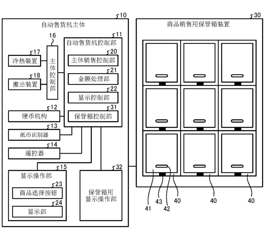 The 'Smart Nerve' of Unmanned Vending (IoT) Reshaping the Retail Ecosystem