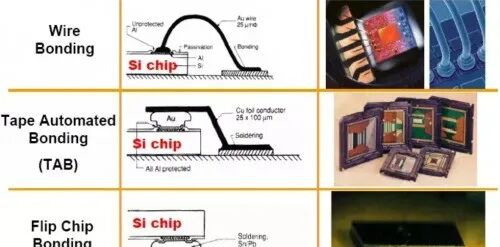 Steps and Advantages of Chip Packaging Technology