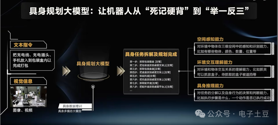 Is the Limitation of Embodied Intelligence Due to Computing Power and Chips?
