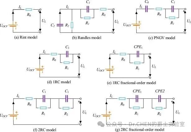 A Review of Online SOC and SOH Estimation for Lithium Batteries in Electric Vehicles