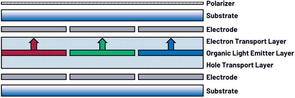 Lighting Applications | Basic Principles of TFT LCD, OLED, and Micro-LED Displays