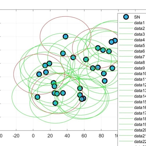 Deploying Wireless Sensor Networks Using MATLAB with Sample Code