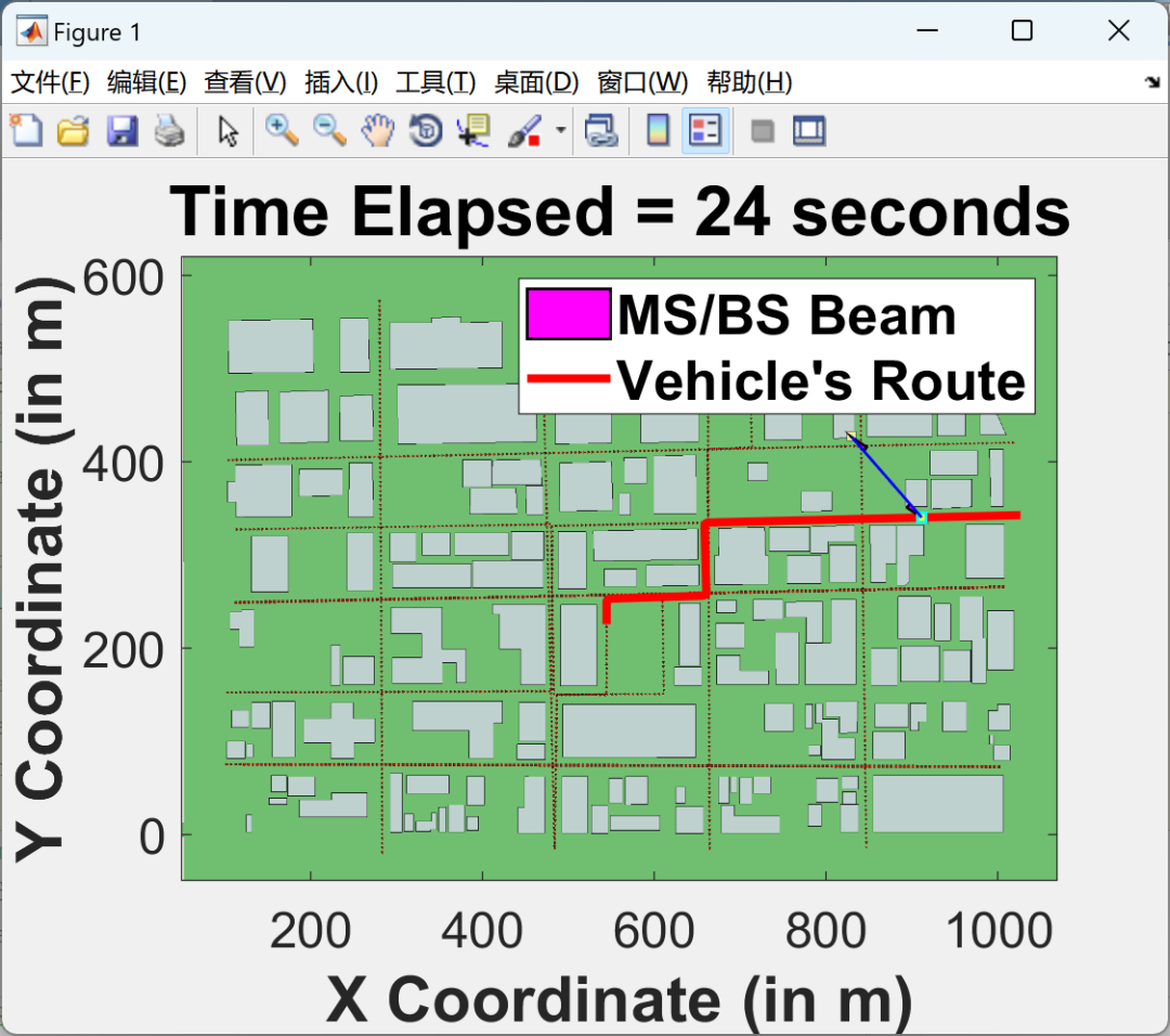 Link Layer Simulation Study of Millimeter Wave V2I Networks