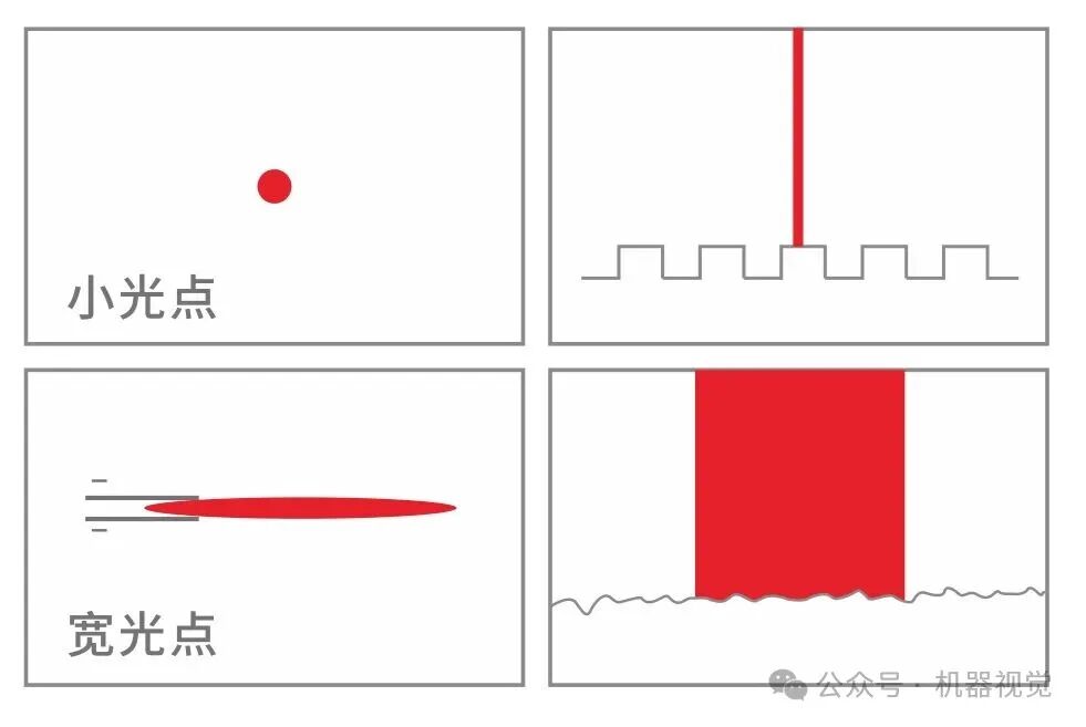 A Practical Test Reveals the Huge Potential of Domestic Laser Displacement Sensors