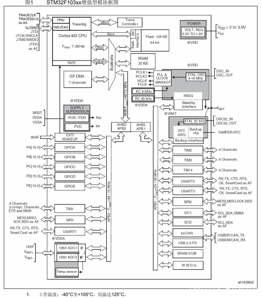 Understanding AI SoC Chips