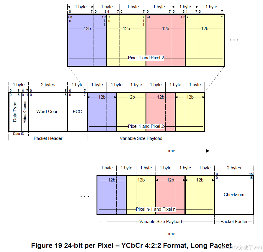 Technical Insights | Introduction to MIPI DSI Protocol Processor to Peripheral Transactions