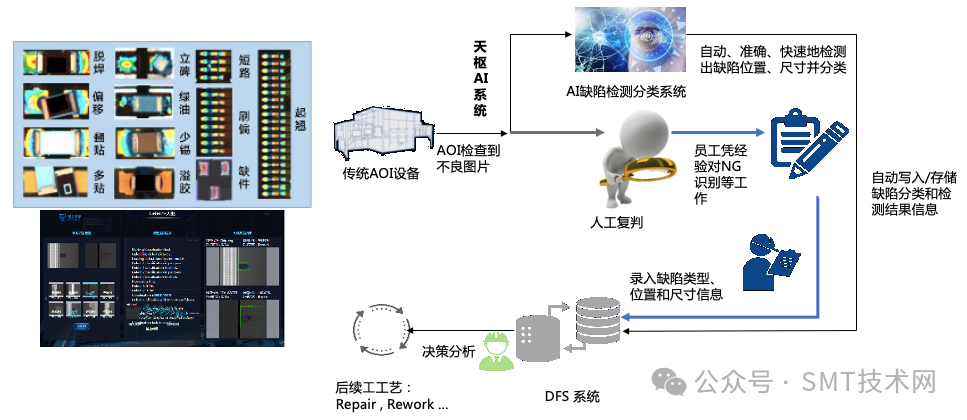 Application of AI Intelligent Detection in Industrial Automation Control Systems