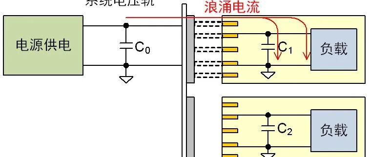 FPGA Implementation of UART (Including Source Code)