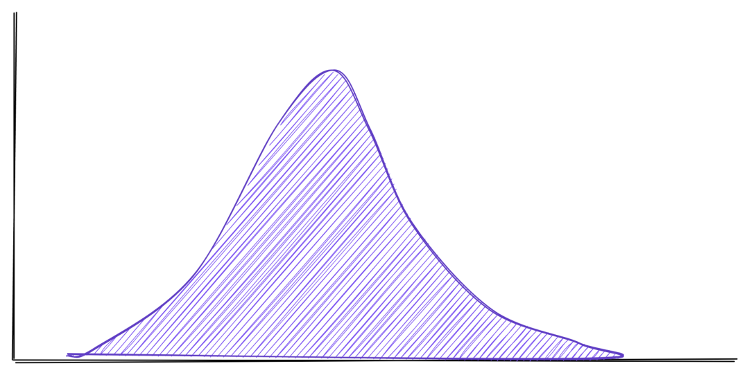 Introduction to the Python Statistics Module
