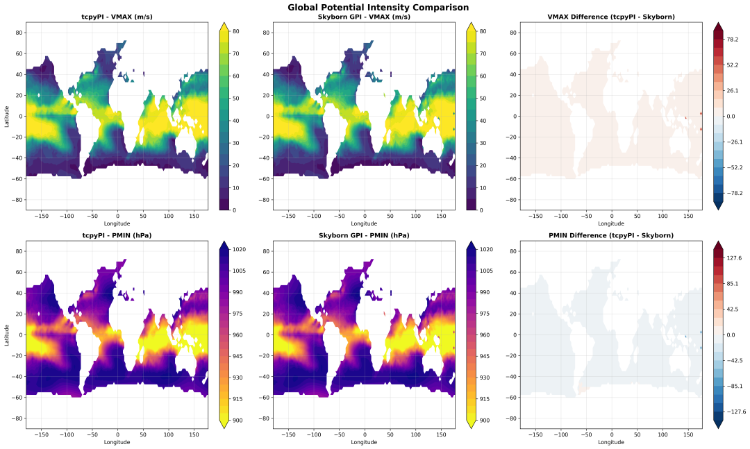 Skyborn Typhoon GPI: High-Speed Computation of Tropical Cyclone Potential Intensity
