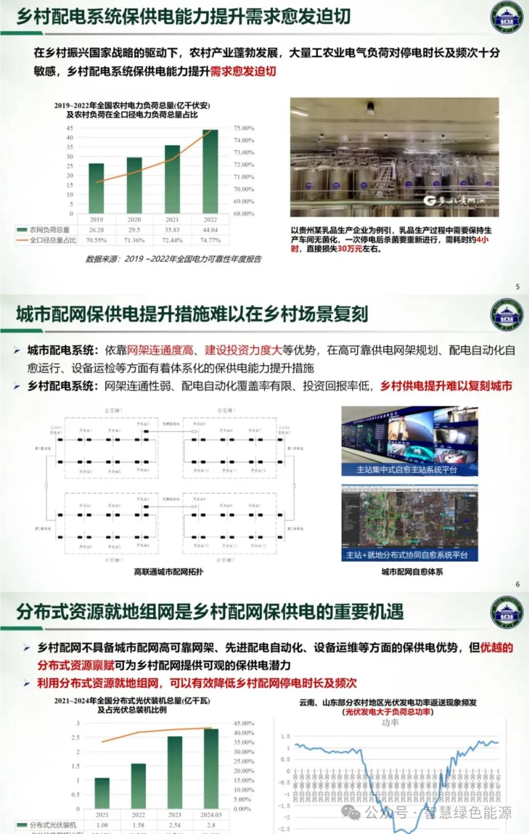Research on Self-Organizing Network Technology for Enhancing Power Supply Capability in Rural Distribution Systems