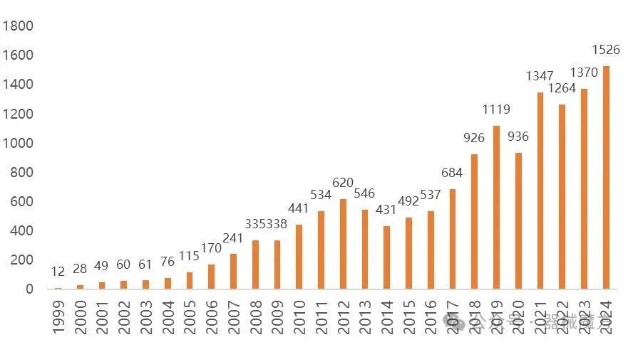The Rise of Medical Robots: A Competitive Landscape with Challenges Ahead