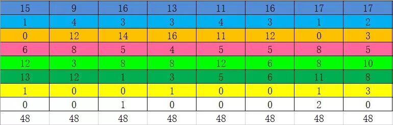 Mastering Time Management: DIY Time Management Spreadsheet (1)