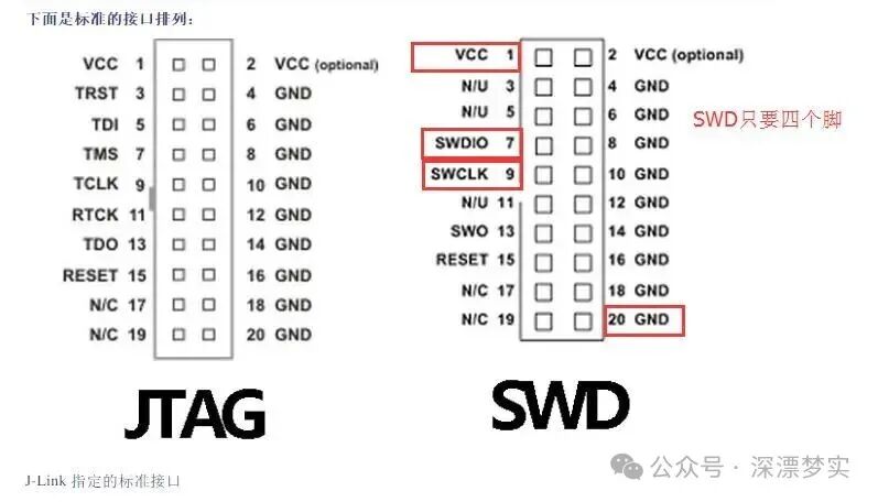 Learning Integrated Circuits: What is SWD Serial Wire Debugging