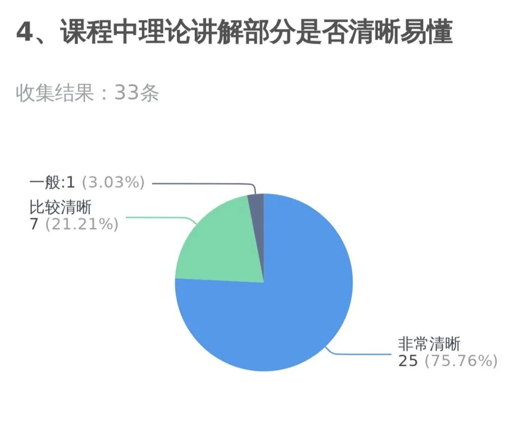 Summary of the Teaching Support Program: "Xilinx Lucheng" Microcontroller Education Initiative