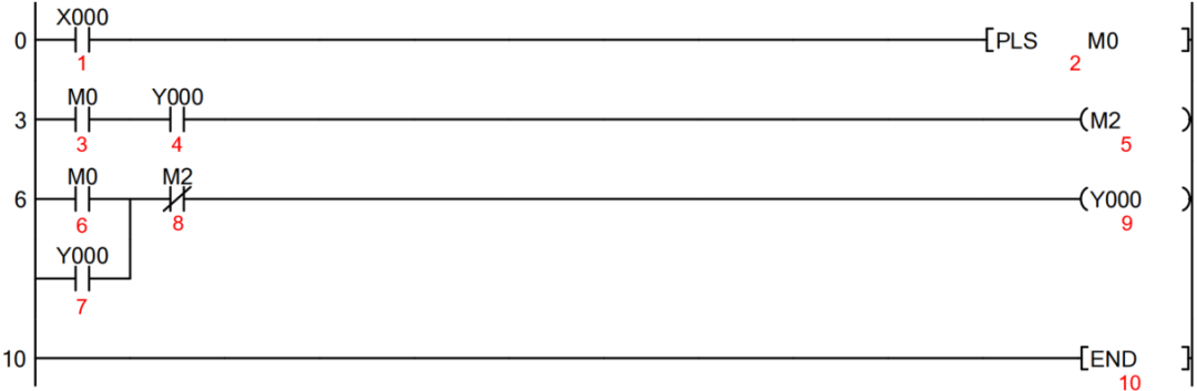 Analysis of PLC Scanning Cycle and Single Button Start/Stop Case