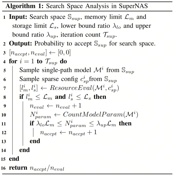 TinyFormer: A 300KB Model Surpassing MobileNetv2, Achieving 50x Speedup with LayerNorm!