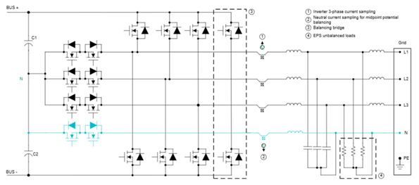 Detailed Explanation of Current Measurement | What is the Use of Package-In-Hole Effect Current Sensors in Solar Applications?