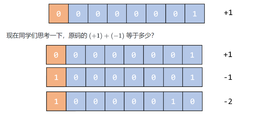 C++ GESP Level 3 Key Points: Number System Conversion and Information Encoding