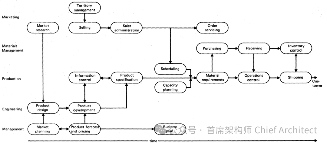 IBM BSP: A Comprehensive Overview