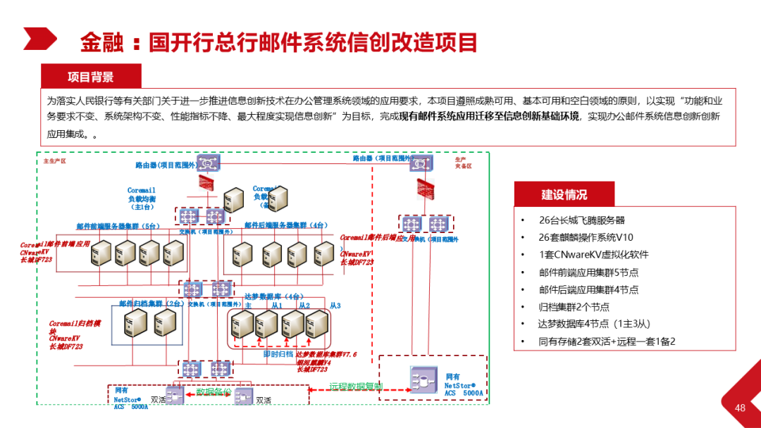 Xinchang Cloud Construction: Virtualization and Cloud Platform Solutions