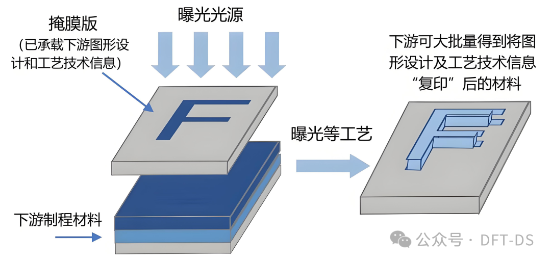 Detailed Explanation of Chip Tape Out: The Life and Death Leap of Hundreds of Millions of Transistors -- The Ultimate Game from Design to Mass Production
