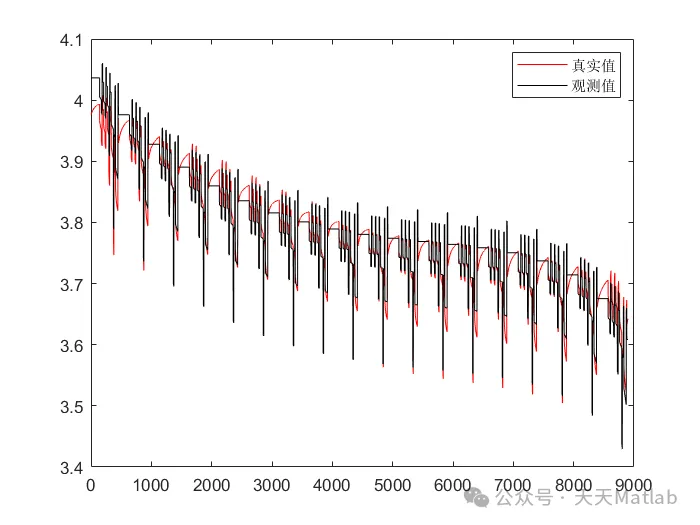 SOC Estimation Based on Fuzzy Control and Extended Kalman Filtering with Matlab Code