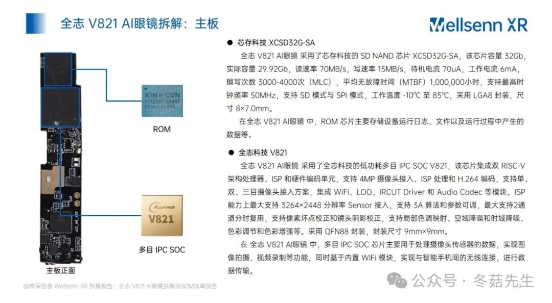 Disassembly and BOM Cost Report of AI Glasses: Allwinner V821 AI Glasses from Huaqiangbei