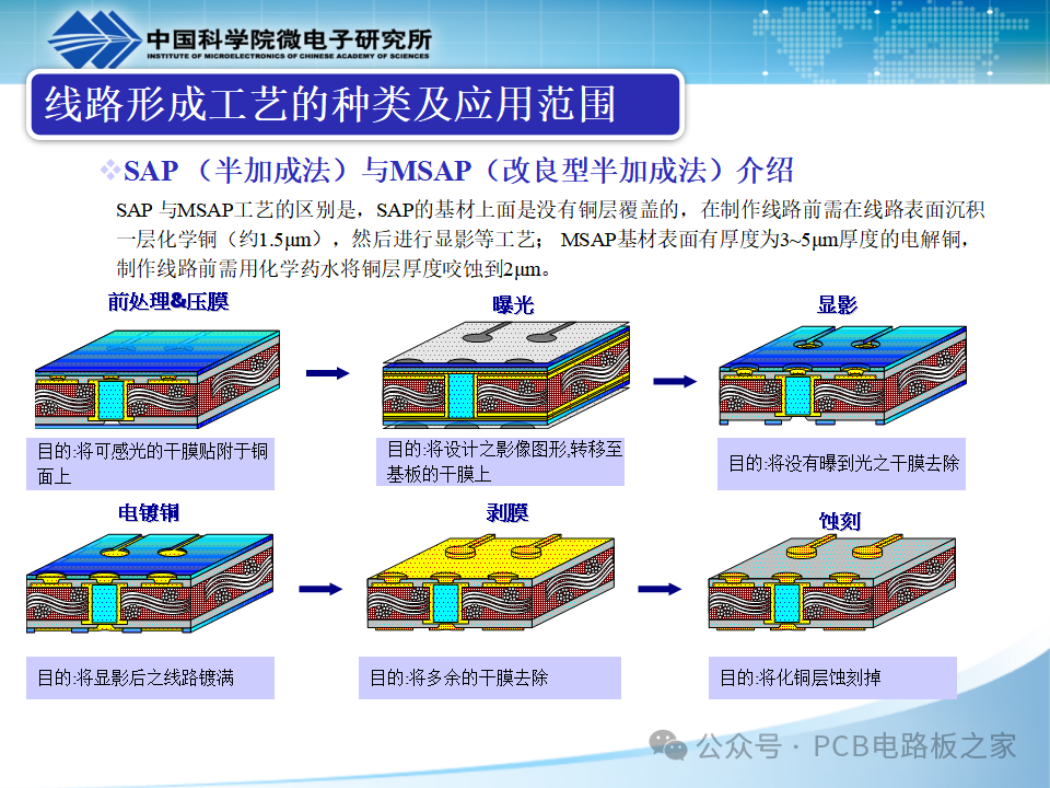 PCB Plating - Copper Plating - Page 121