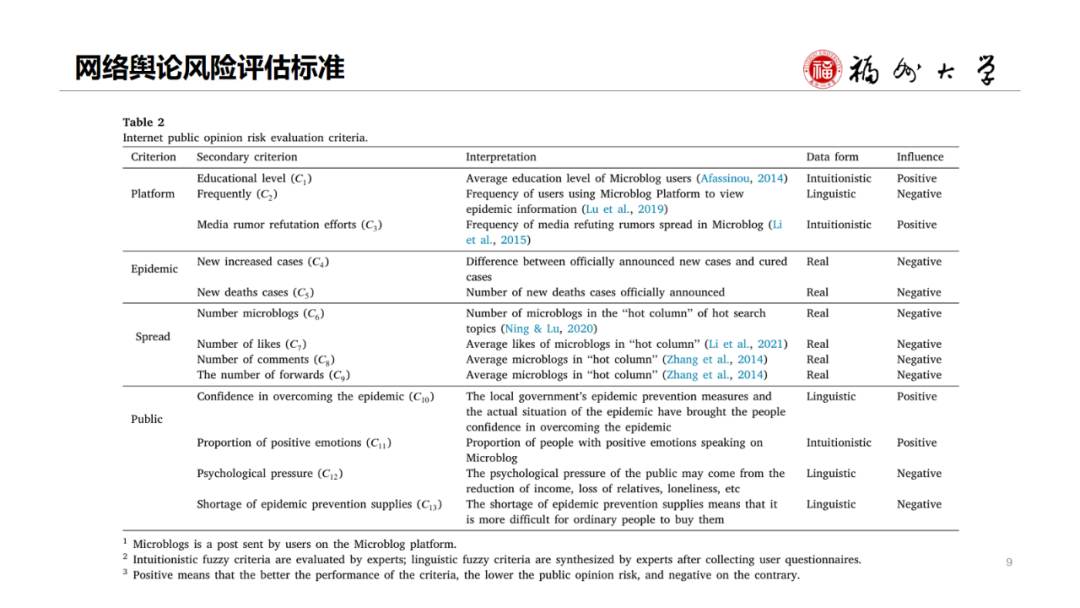 Disaster Assessment and EM | Multi-stage Internet Public Opinion Risk Grading