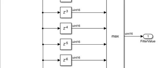 Disasters Caused by Delay in ECU Application Layer Model Development