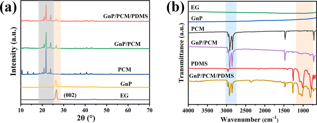 9.82 W/mK! High Thermal Conductivity Phase Change Materials Empower Chip Cooling
