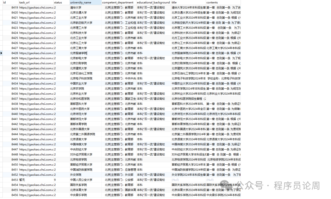 Practical Python Web Scraping: Sunshine GaoKao Data Extraction