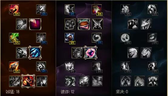 How to Play ADC in the Current Version: Strategies for Success