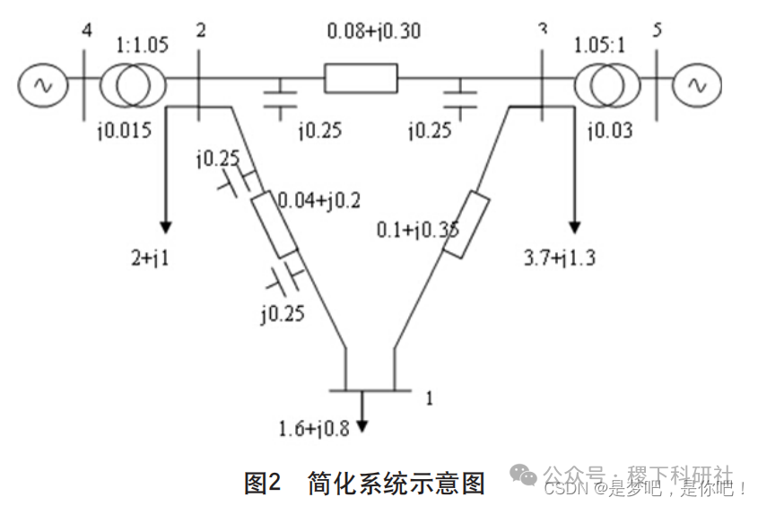 Optimal Power Flow Using Interior Point Method (Matlab Implementation)
