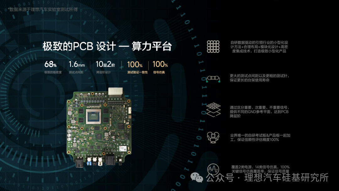 Technical Column | Ultimate PCB Design