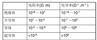 Technical Article: Resistance and Resistivity of PCB Substrates