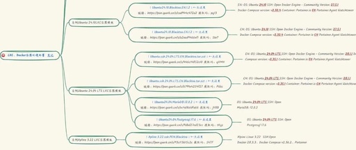 S2.08. Alpine Linux LXC Ultra-Lightweight Template
