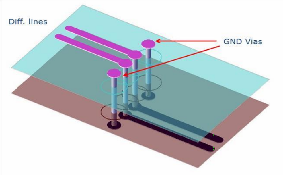 Avoiding Pitfalls in High-Speed PCB Design: 7 Key Aspects (Layer Stacking / Layout / Impedance Control Explained)