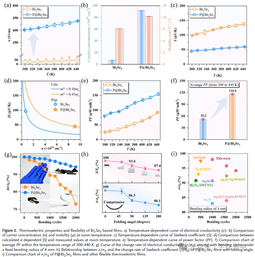Recent Advances in Flexible Composite Thermoelectric Temperature Sensors (Songshan Lake Materials Laboratory AFM)