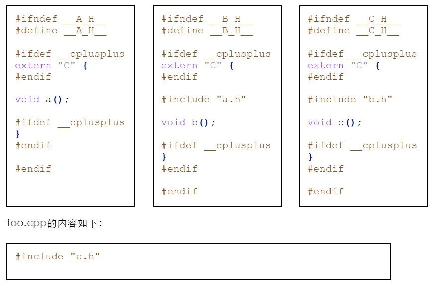 Understanding extern "C" in C Language
