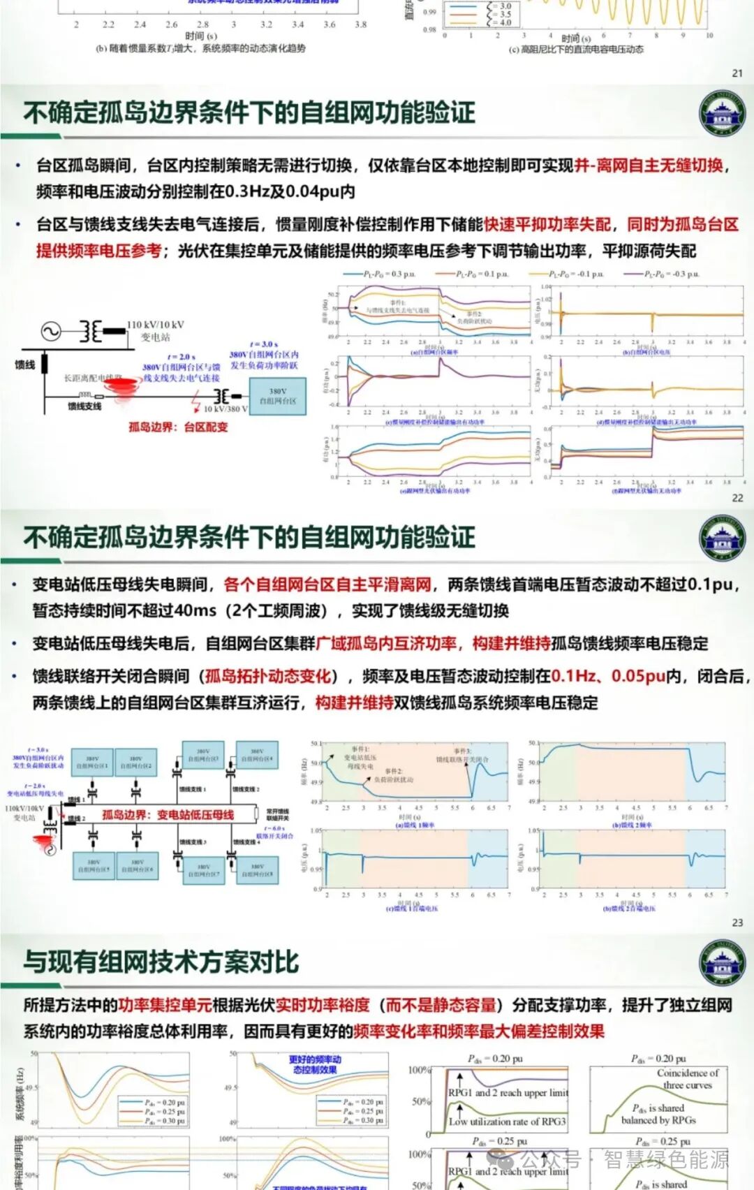 Research on Self-Organizing Network Technology for Enhancing Power Supply Capability in Rural Distribution Systems