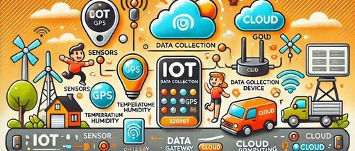 Technologies and Methods for IoT Data Collection: Sensors, Gateways, Communication, and Edge Computing