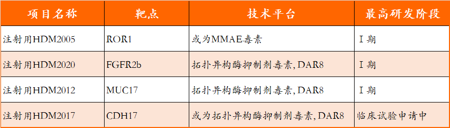 East China Pharmaceutical Launches Its Own ADC Platform