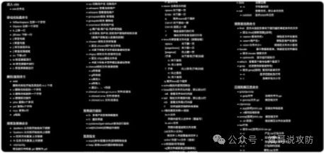 20 Frequently Used Linux Commands Every Network Security Beginner Should Know!